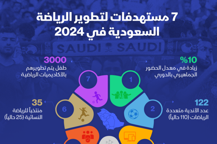 السعودية تخطط للرفع من إسهام الرياضة في الناتج الوطني