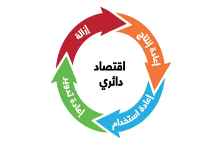 المغرب يستعرض تجربته في مجال الاقتصاد الدائري بالكوت ديفوار